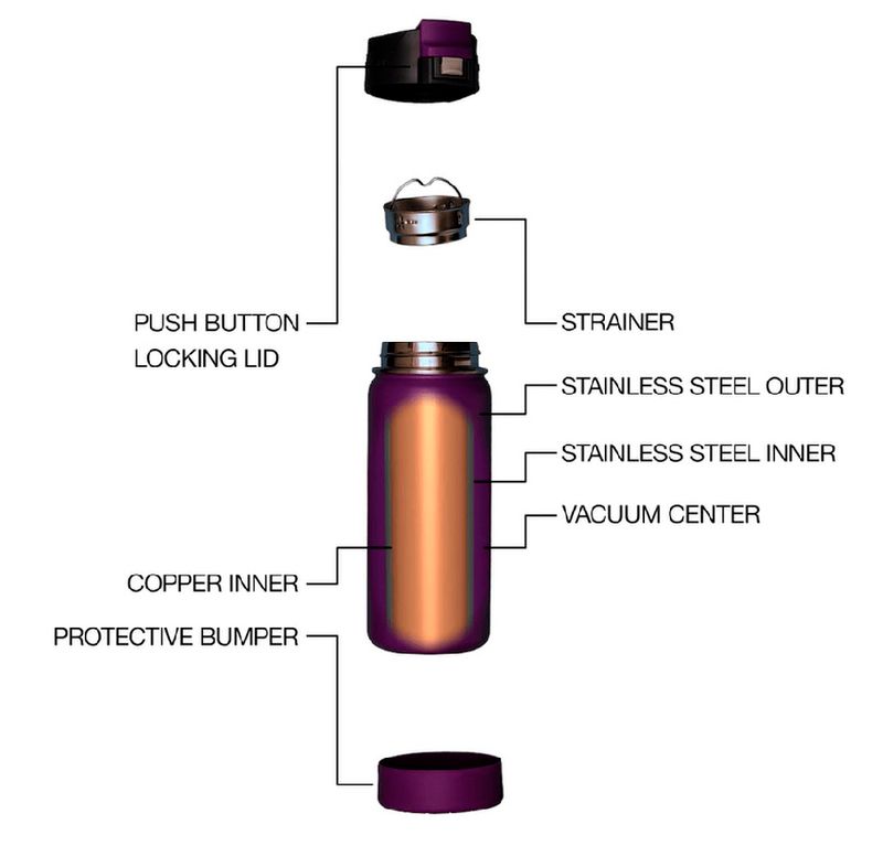 F040395-BOTELLA-TERMICA-THEPERK-473ML-NEGRO-PERK16BS-ECOVESSEL-2B